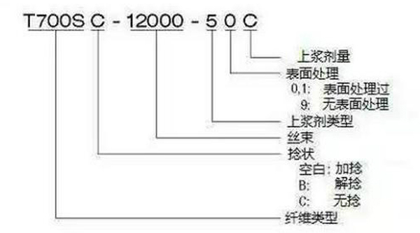 史上最全东丽碳纤维型号与参数-1