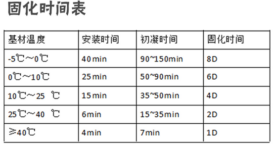 冬季使用植筋胶进行施工需要主要哪些?